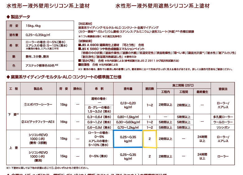 塗装の知識　塗布量